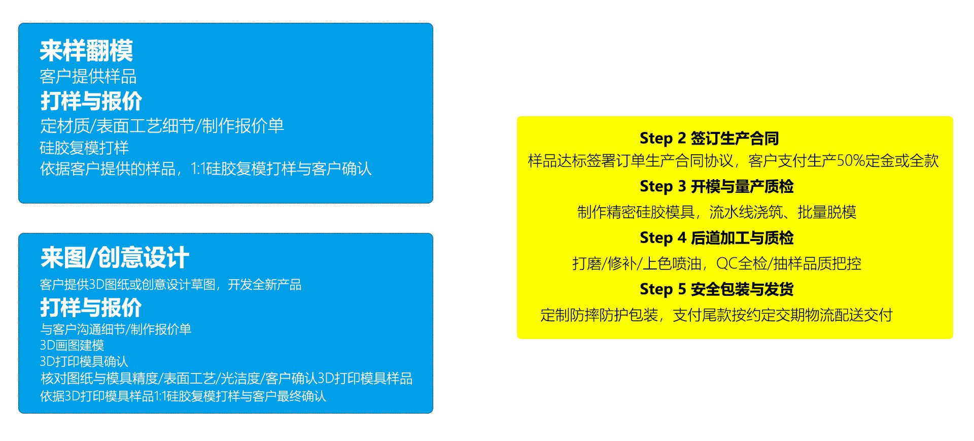 定制流程~1.jpg